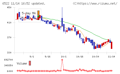 アスタリスクチャート