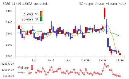 ソシオネクストチャート
