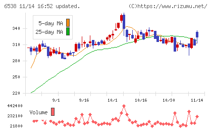 ディスラプターズチャート