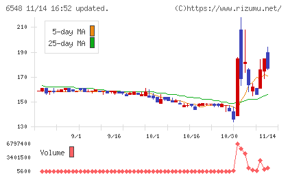 旅工房チャート