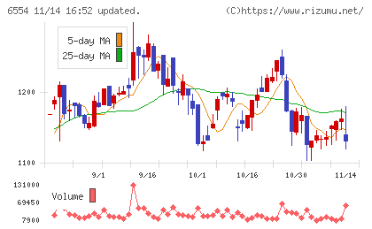エスユーエスチャート