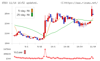 エル・ティー・エスチャート