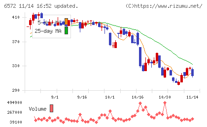 オープングループチャート