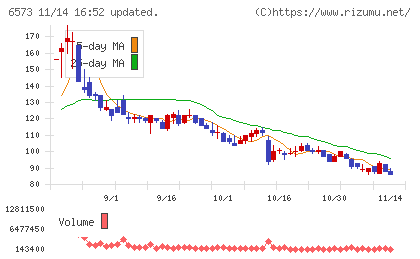 アジャイルメディア・ネットワーク