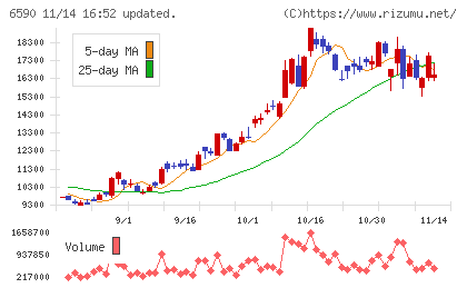 芝浦メカトロニクスチャート