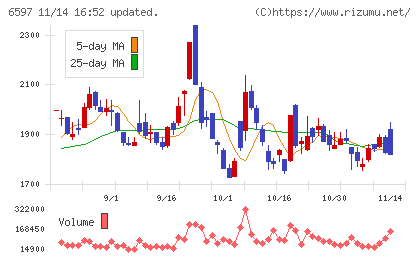 ＨＰＣシステムズチャート
