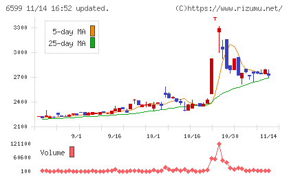 エブレンチャート
