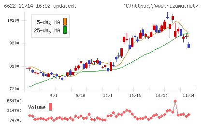 ダイヘンチャート