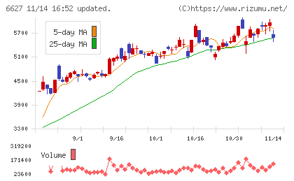 テラプローブチャート