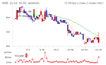 インスペックチャート