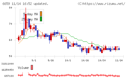 メディアリンクス