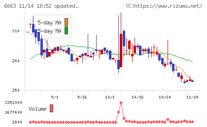 太洋テクノレックスチャート