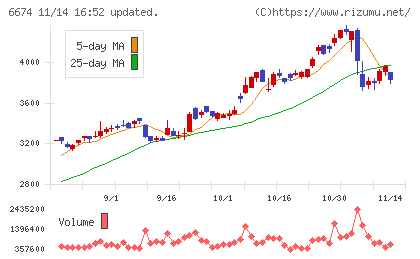 ジーエス・ユアサ コーポレーション