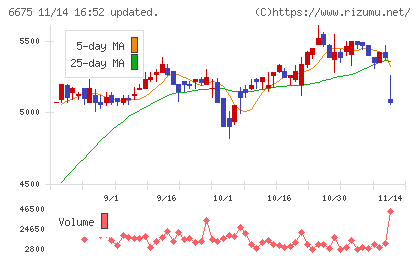 サクサチャート