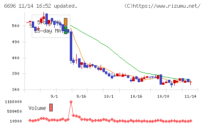 トラース・オン・プロダクトチャート