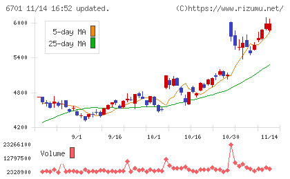 ＮＥＣチャート