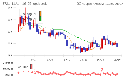 ウインテストチャート