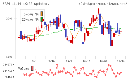 セイコーエプソン