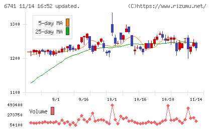 日本信号チャート