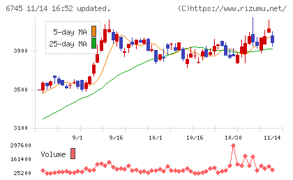 ホーチキチャート