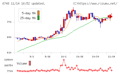 星和電機チャート