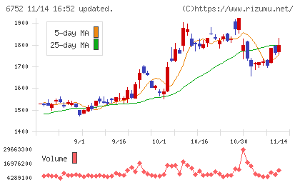 パナソニック　ホールディングスチャート