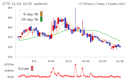 ＴＢグループチャート