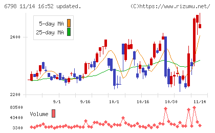 ＳＭＫチャート