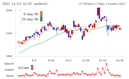マクセルチャート