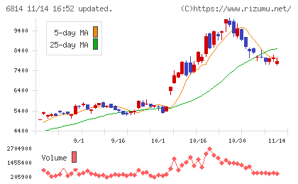 古野電気チャート