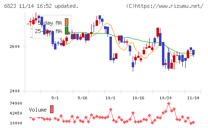 リオンチャート