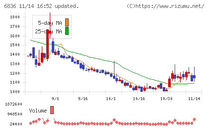 ぷらっとホームチャート