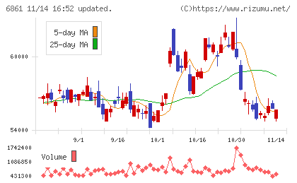 キーエンスチャート