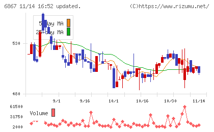 リーダー電子チャート