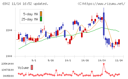 デンソーチャート