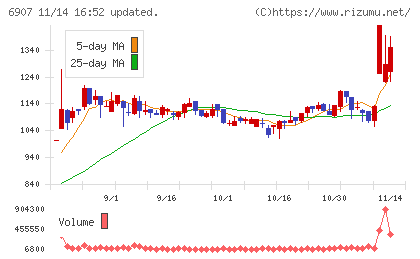 ジオマテックチャート
