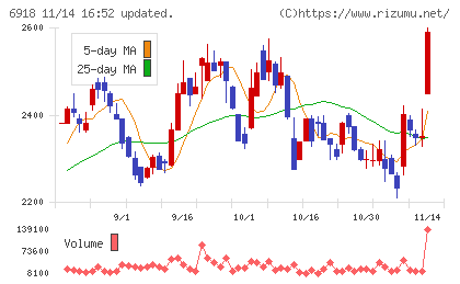 アバールデータチャート