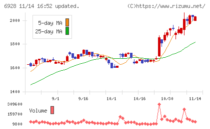 エノモトチャート