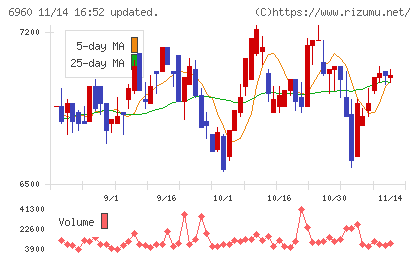 フクダ電子チャート