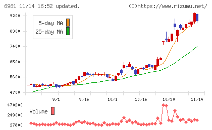 エンプラスチャート