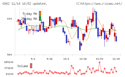 大真空チャート