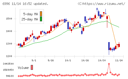 ニチコンチャート