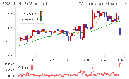 日本タングステンチャート