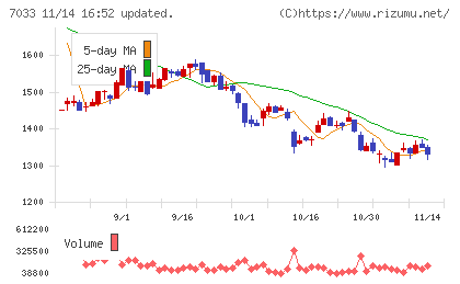 マネジメントソリューションズチャート