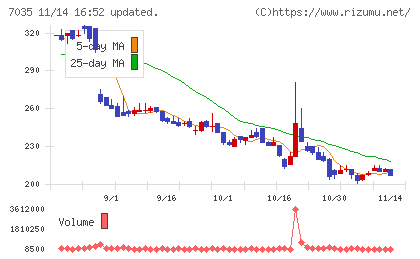 ａｎｄ　ｆａｃｔｏｒｙチャート