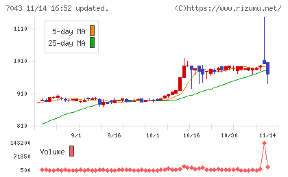 アルーチャート