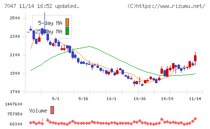 ポートチャート