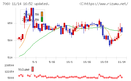 ギークスチャート