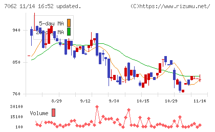 フレアスチャート