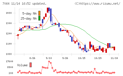 ハウテレビジョン